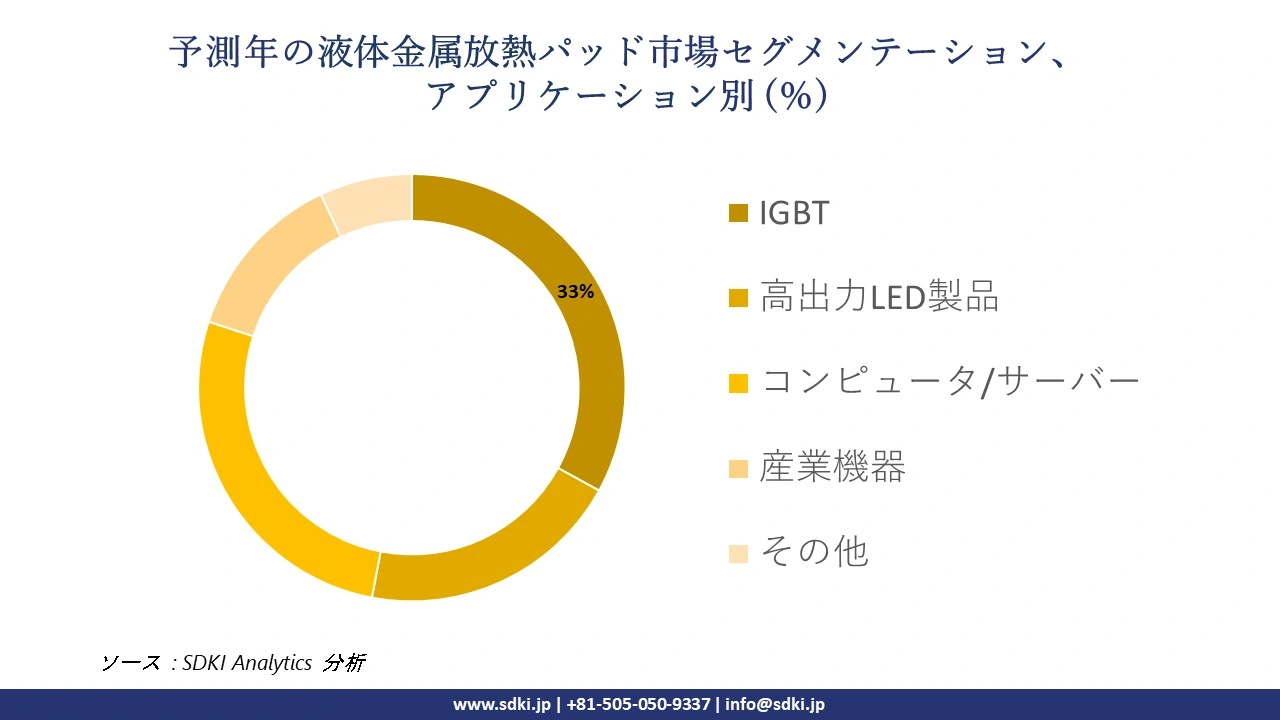 1723103024_7327.global-liquid-metal-thermal-pad-market-segmentation-survey.webp