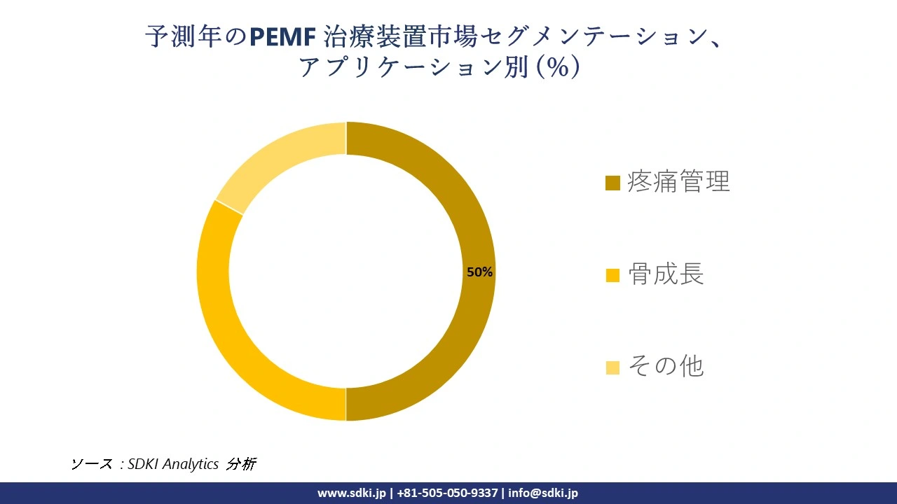 1723103853_2408.global-pemf-therapy-device-market-segmentation-survey.webp