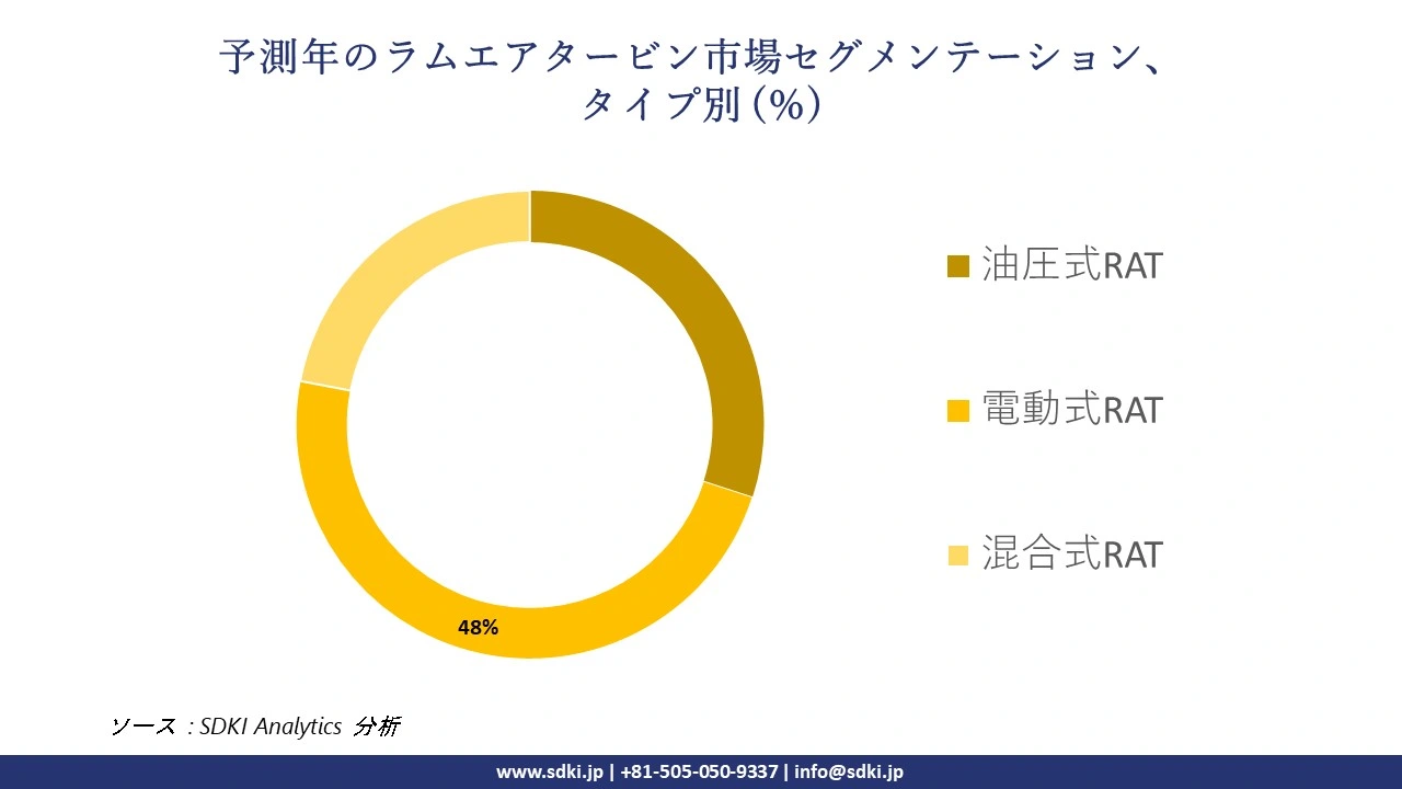 1723104408_1803.global-ram-air-turbine-market-segmentation-survey.webp