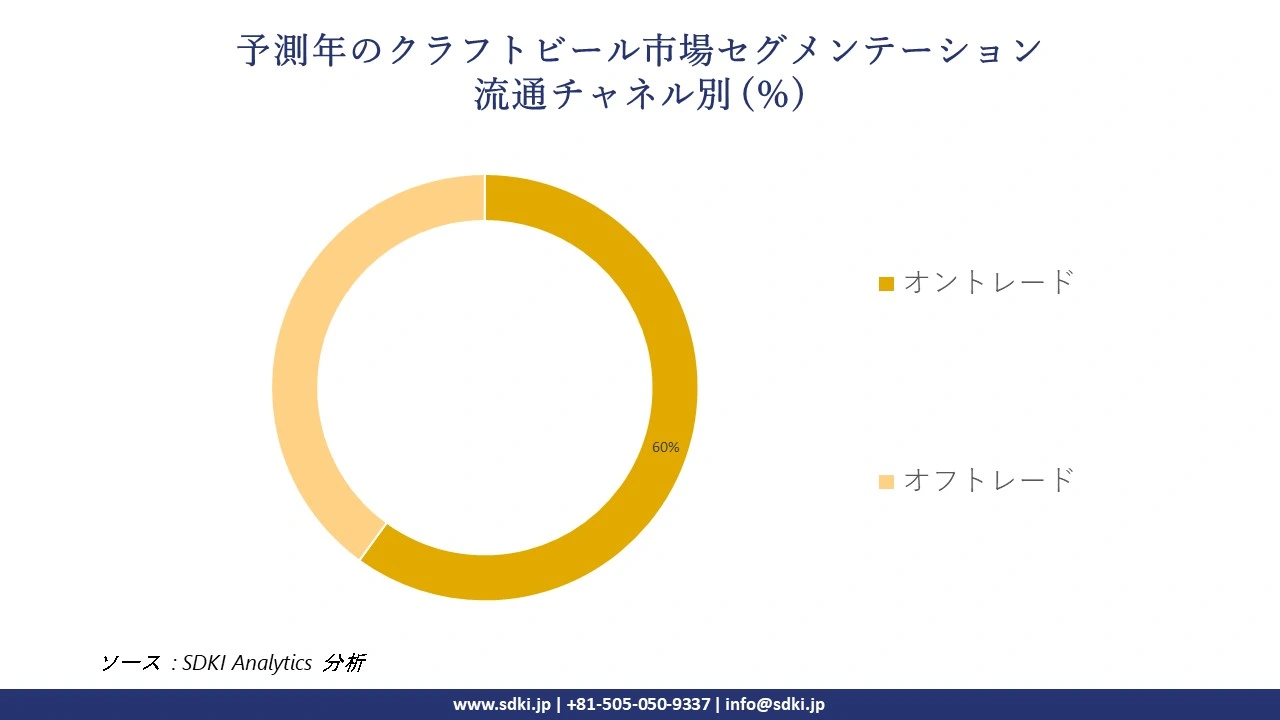 1723112081_9360.global-craft-beer-market-segmentation-survey.webp