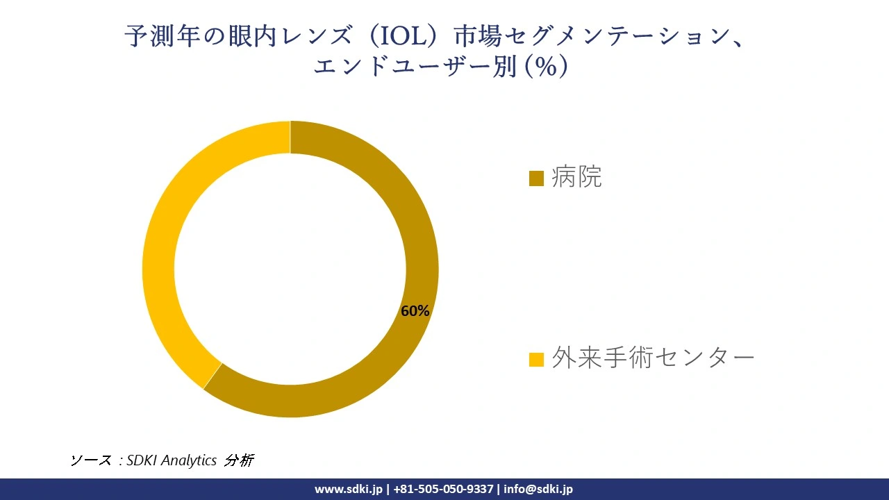 1723112689_7183.global-intraocular-lens-market-segmentation-survey.webp