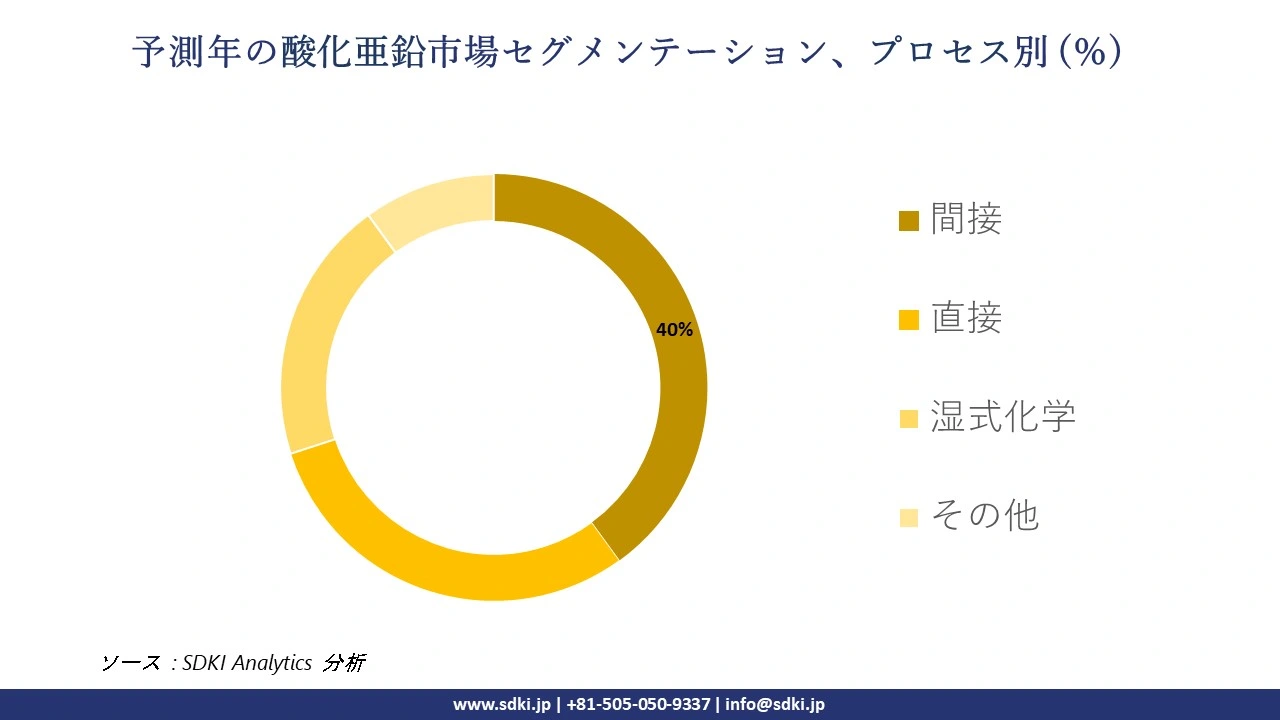 1723119537_5899.global-zinc-oxide-market-segmentation-survey.webp