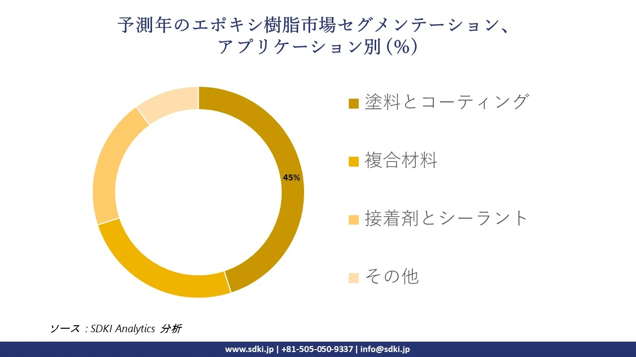 1723120304_1222.global-epoxy-resin-market-segmentation-survey.webp