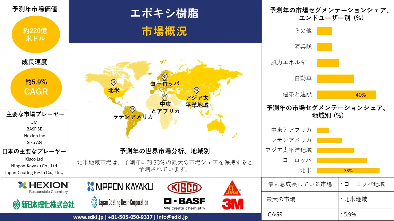 1723120304_7188.global-epoxy-resin-market-survey-report.webp