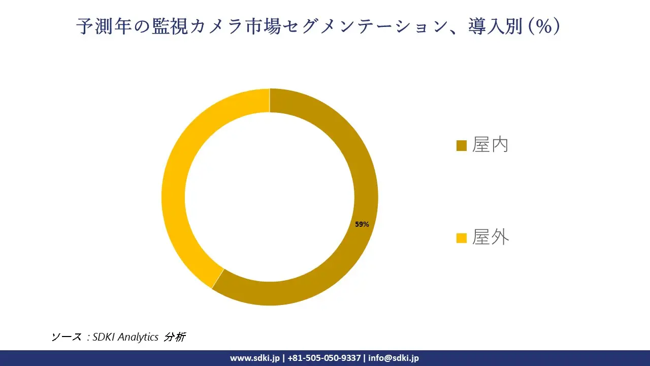 1723181989_4188.global-Surveillance-Camera-Market-segmentation-survey.webp