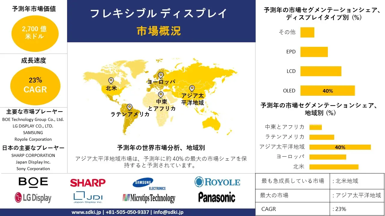 1723187203_2235.global-Flexible-Display-Market-survey-report.webp