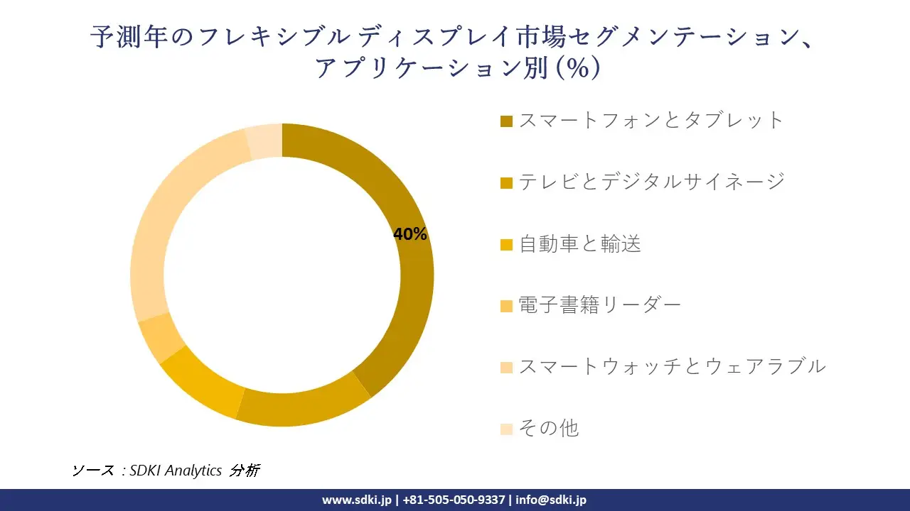 1723187291_7646.global-Flexible-Display-Market-segmentation-survey.webp