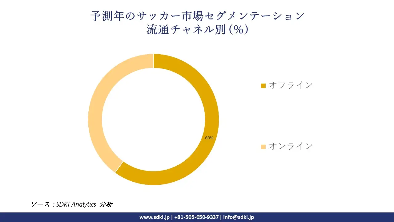 1723200836_1363.global-Football-Market-segmentation-survey.webp