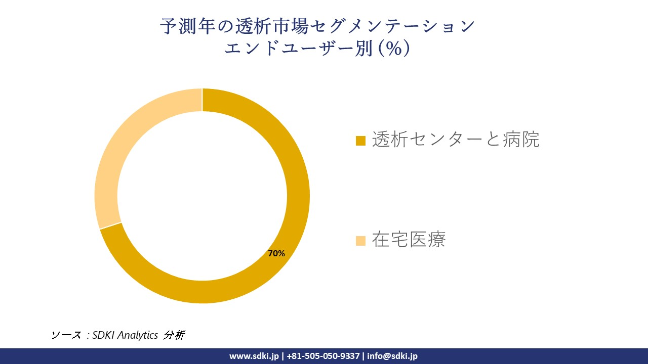 1723460007_3381.Dialysis-market-segmentation-survey.webp