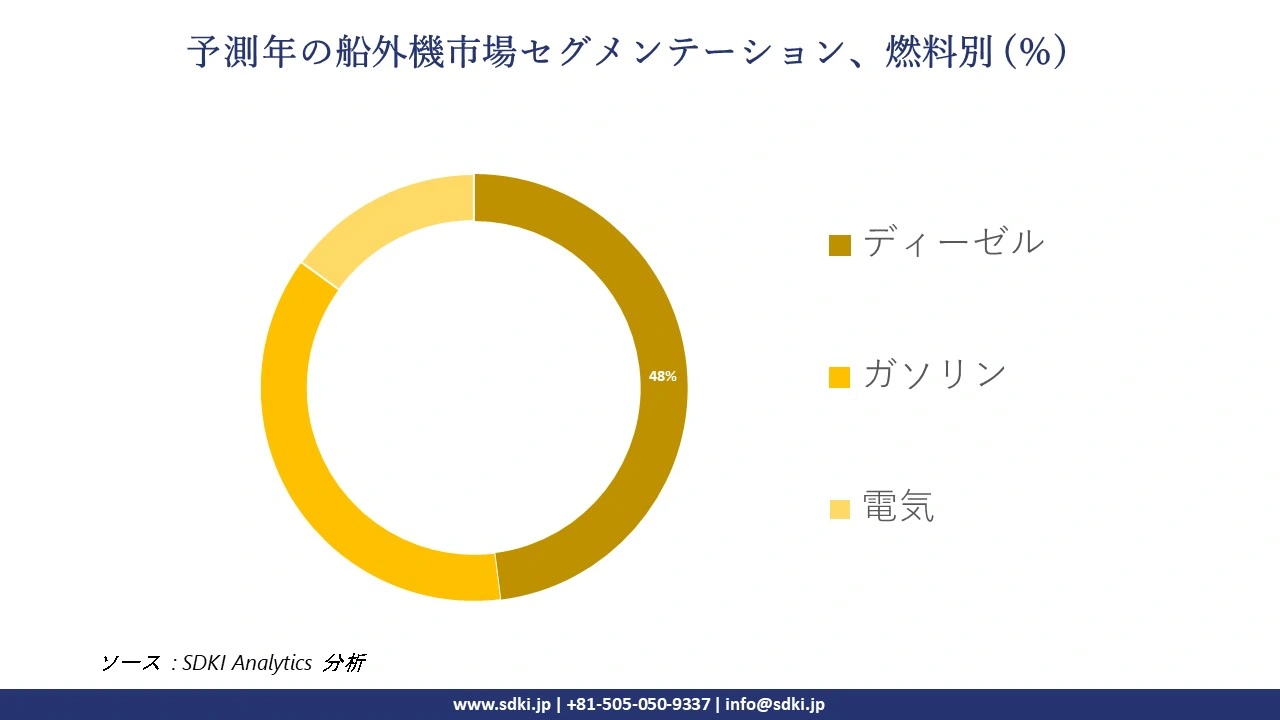 1723525800_3848.global-outboard-motor-market-segmentation-survey.webp