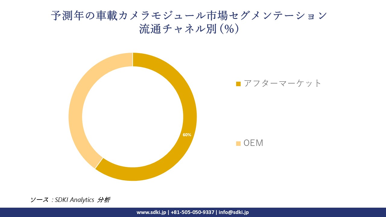 1723534257_5096.automotive-camera-module-market-segmentation-survey.webp