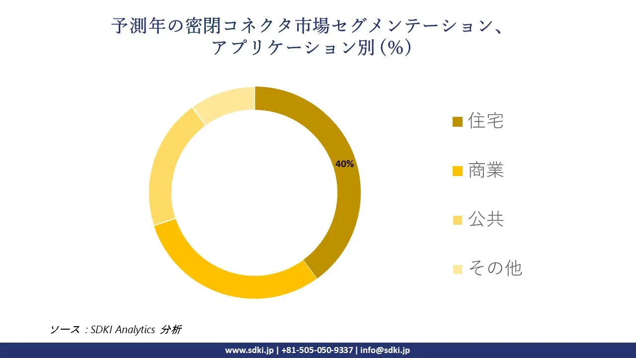 1723536618_1128.global-Sealed-Connector-Market-segmentation-survey.webp