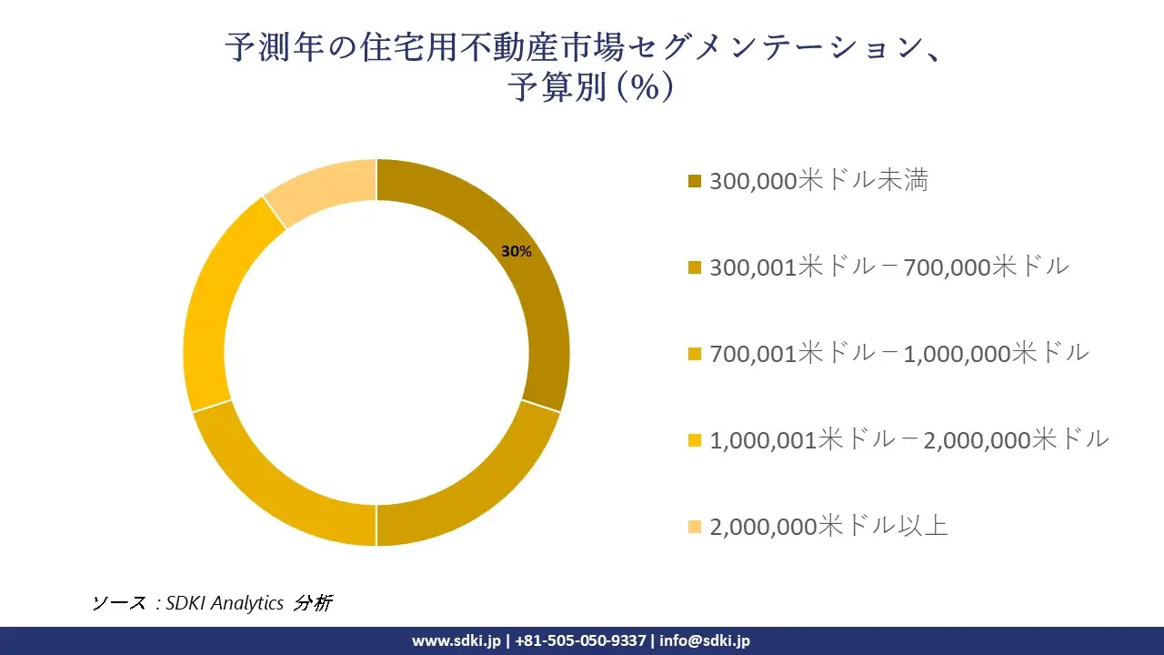 1723543071_2573.global-Residential-Real-Estate-Market-segmentation-survey.webp