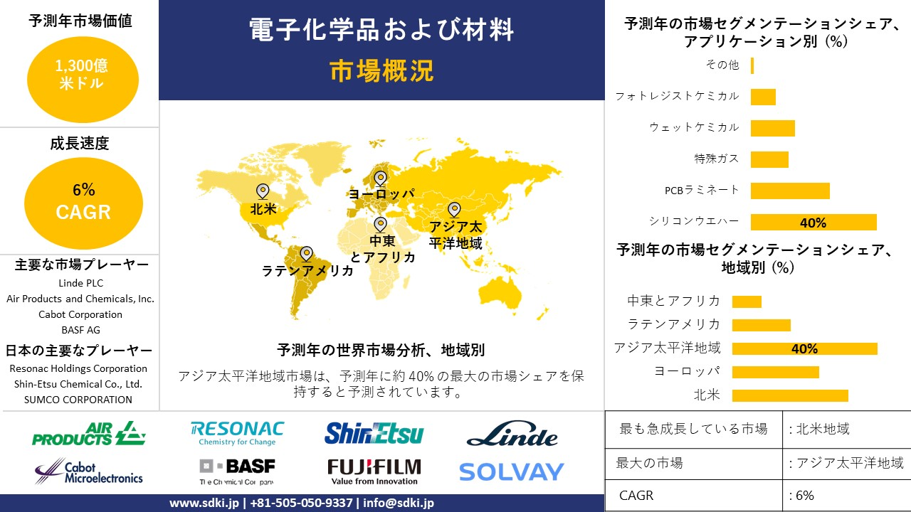 1723544610_3694.electronic-chemicals-&-materials-market-survey-report.webp