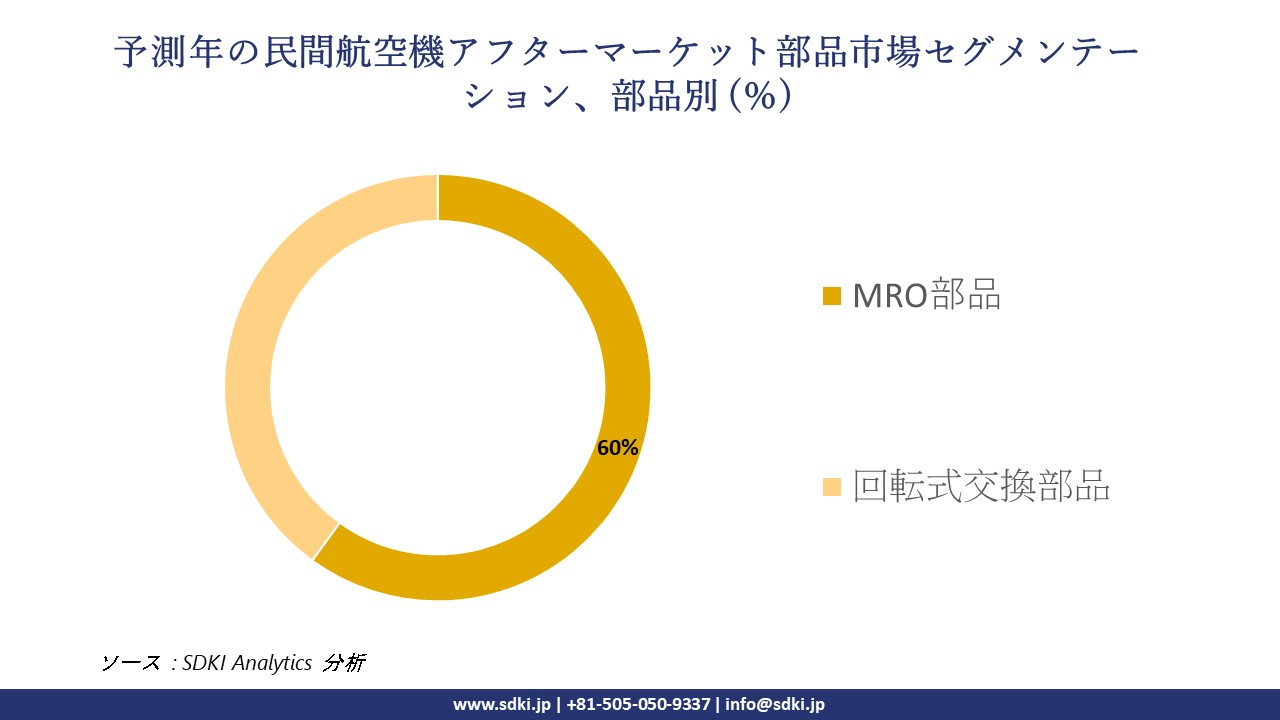 1723546245_7094.commercial-aircraft-aftermarket-parts-market-segmentation-survey.webp