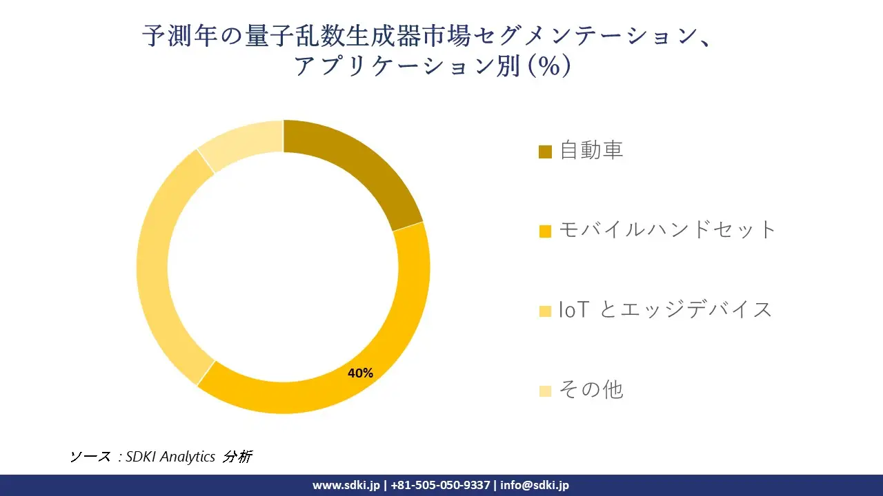 1723787065_7646.global-Quantum-Random-Number-Generators-Market-segmentation-survey.webp