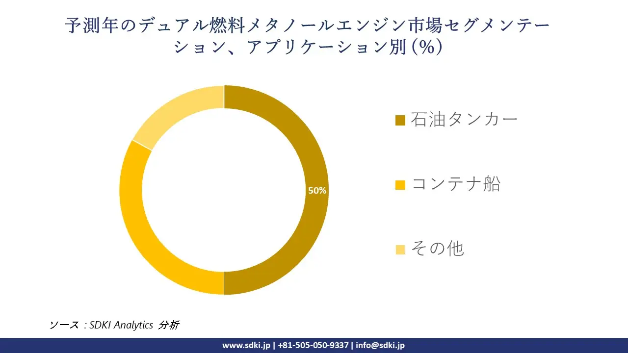 1723793486_1336.global-Dual-Fuel-Methanol-Engine-Market-segmentation-survey.webp