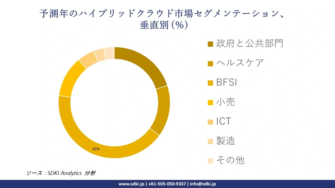 1723795820_1261.global-hybrid-cloud-market-segmentation-survey.webp