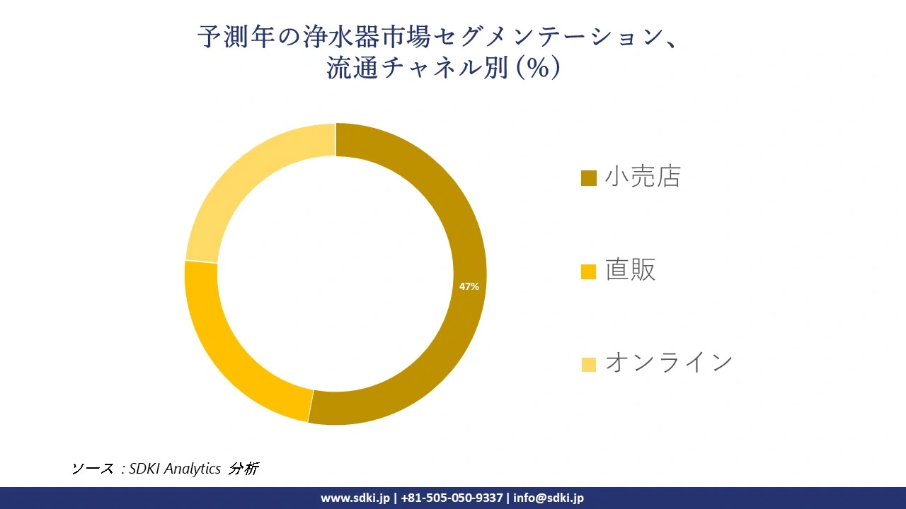 1723801883_2594.global-water-purifier-market-segmentation-survey.webp