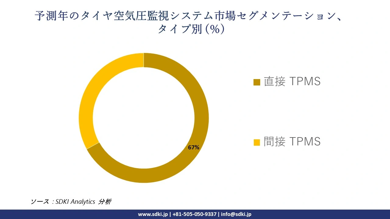 1723802602_6148.global-tire-pressure-monitoring-system-market-.webp