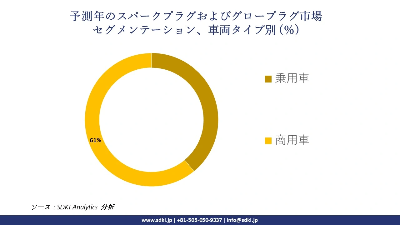 1723803086_3575.global-spark-plugs-and-glow-plugs-market-segmentation-survey.webp