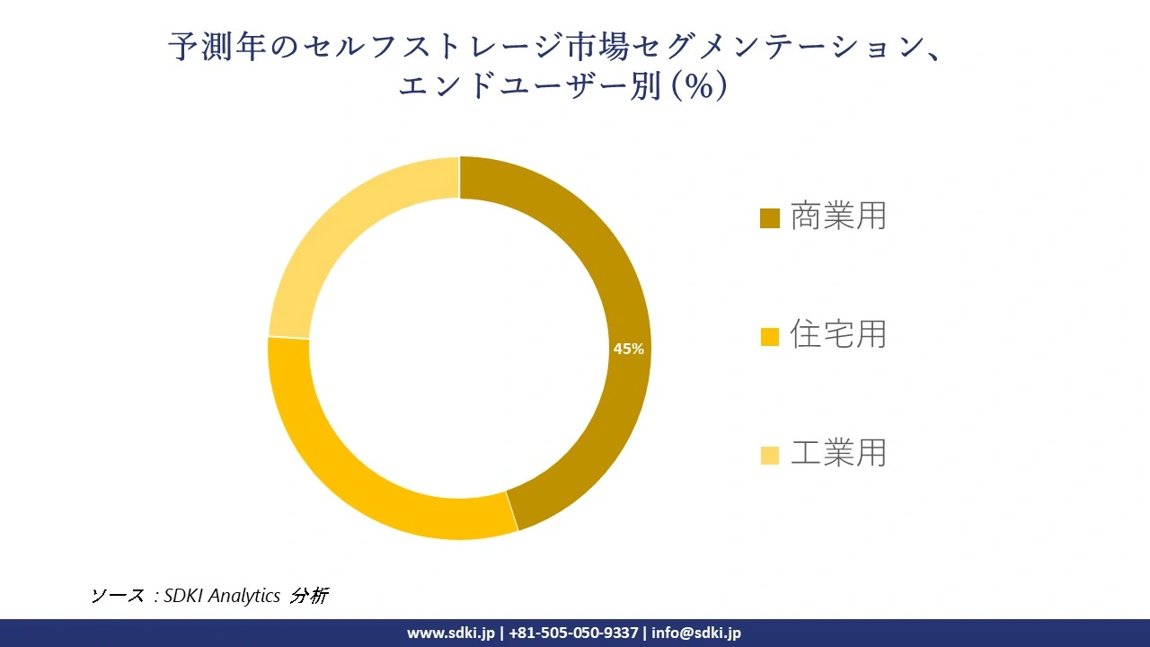 1723804144_6440.global-self-storage-market-segmentation-survey.webp