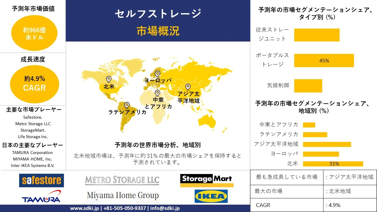 1723804144_7447.global-self-storage-market-survey-report.webp