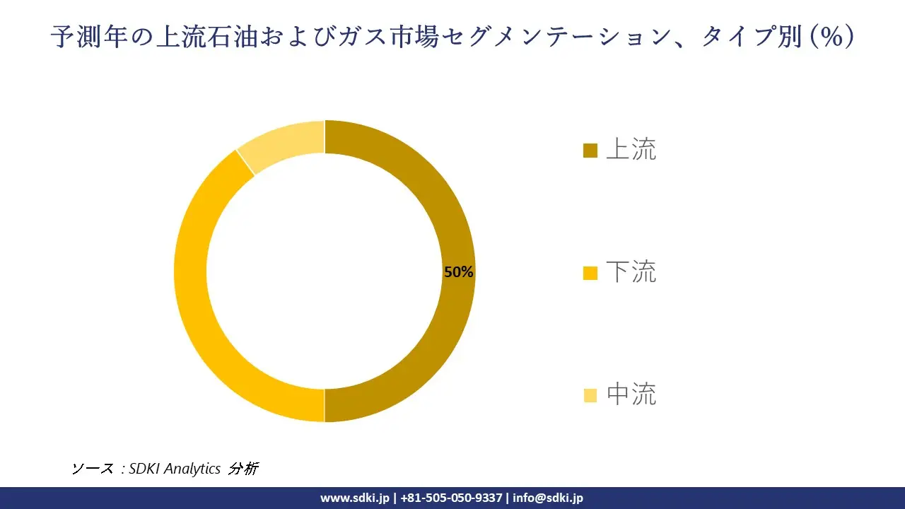 1724138832_8363.global-Upstream-Oil-Gas-market-segmentation-survey.webp