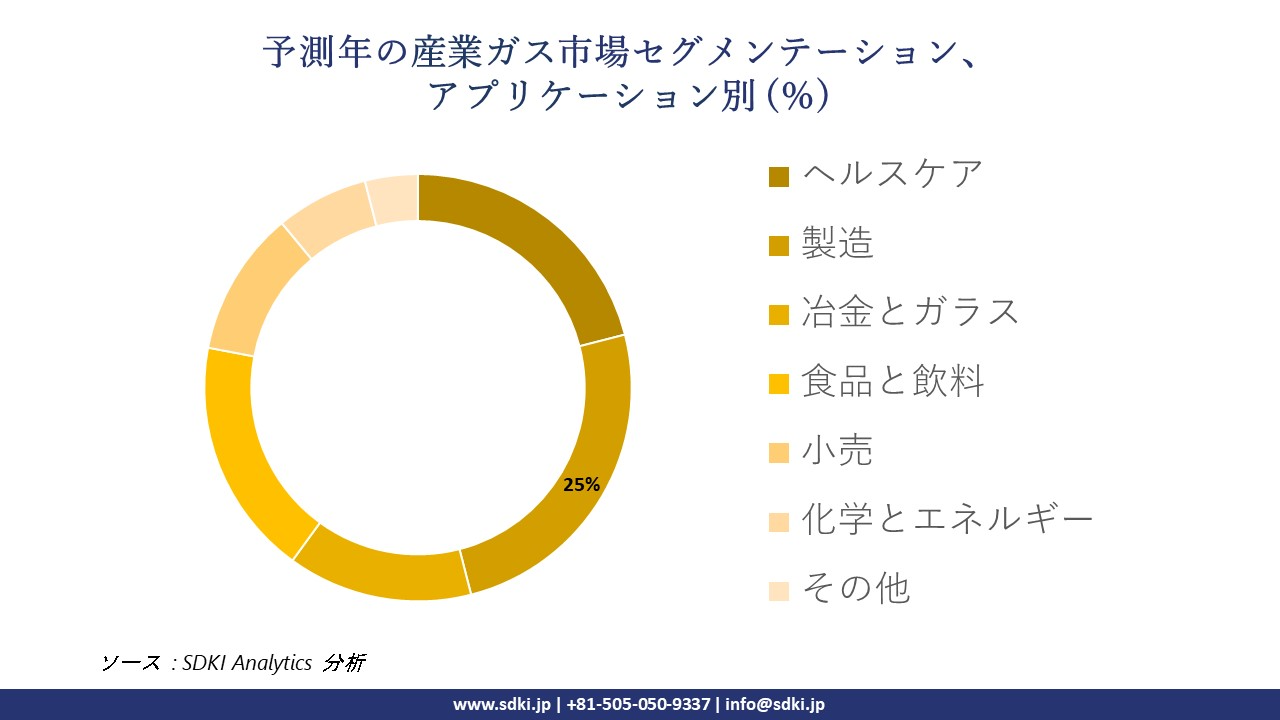 1724236337_1661.industrial-gas-market-segmentation-survey.webp