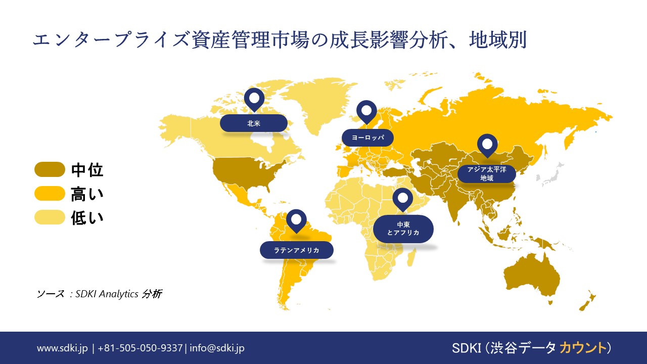 1724308593_4855.enterprise-asset-management-market-growth-impact-analysis.webp