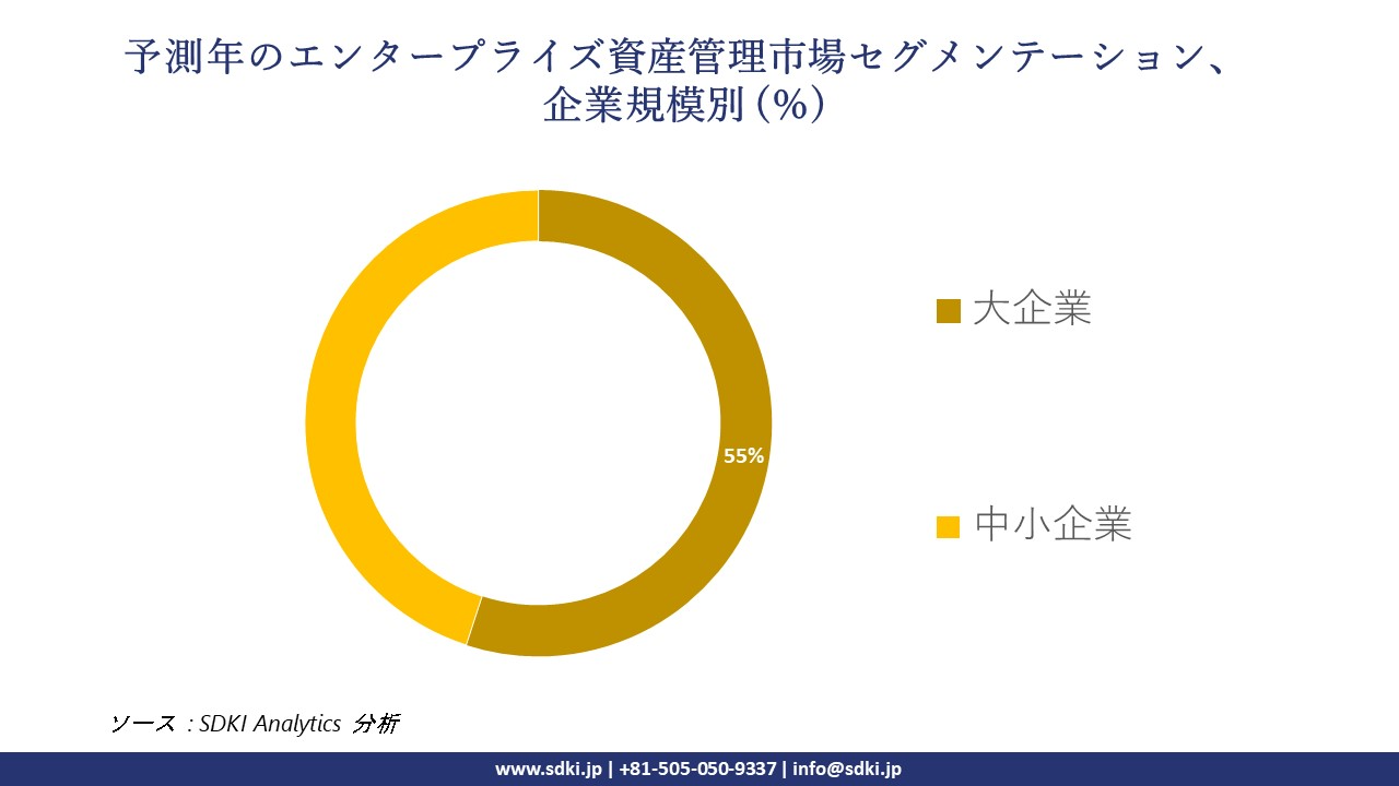 1724308593_9224.enterprise-asset-management-market-segmentation-survey.webp