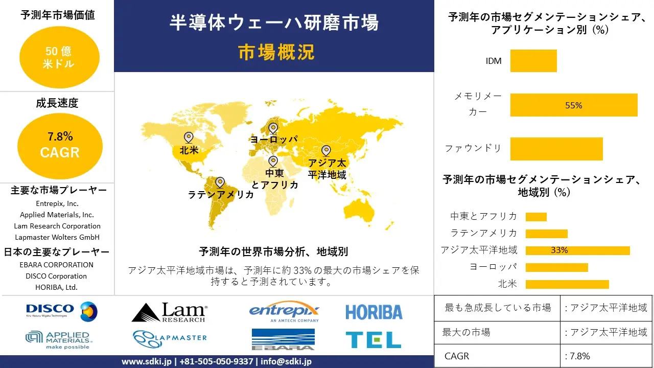 1724312552_8646.global-Semiconductor-Wafer-Polishing-Market-survey-report.webp