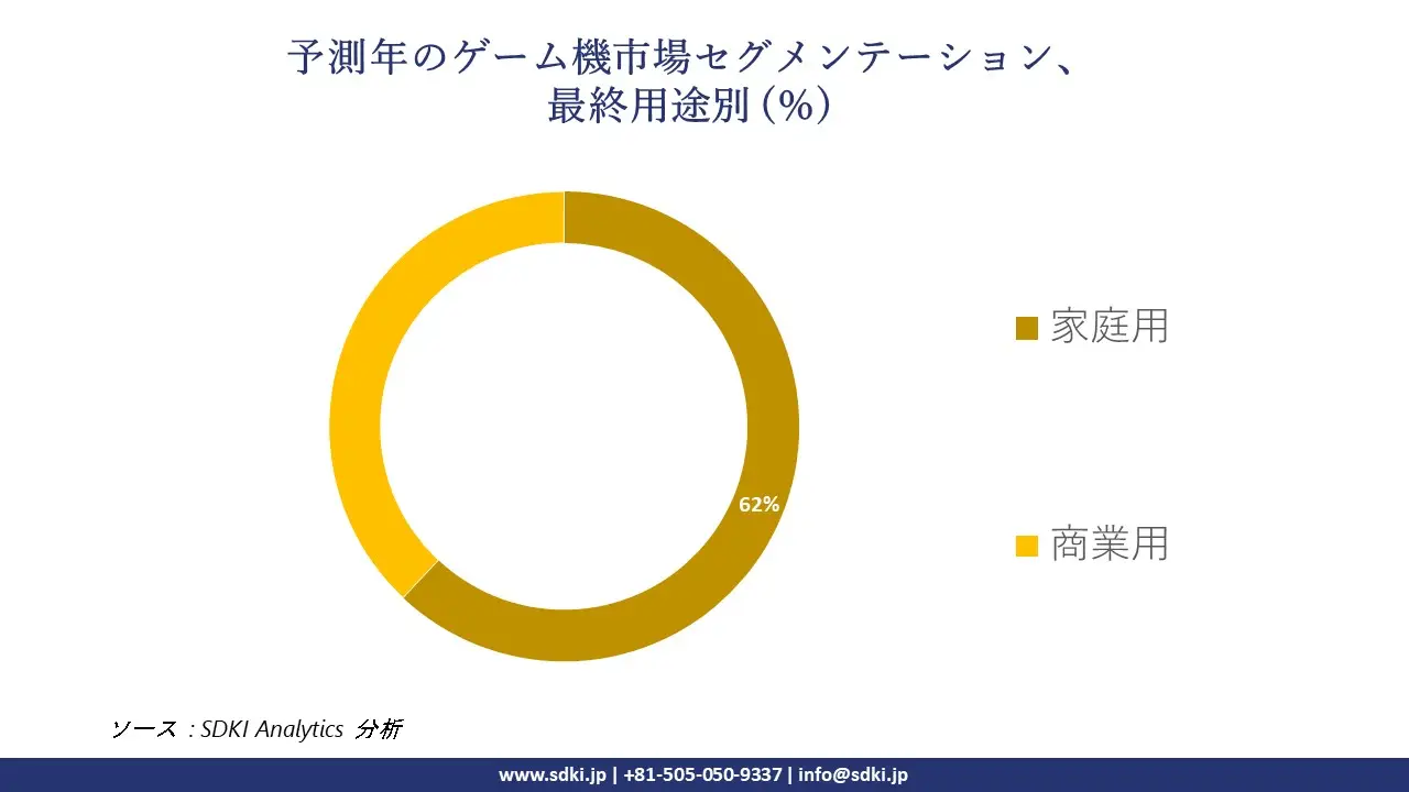 1724315539_1709.global-Game-Console-Market-segmentation-survey.webp