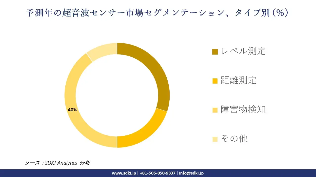 1724321039_8897.global-Ultrasonic-Sensor-Market-segmentation-survey.webp