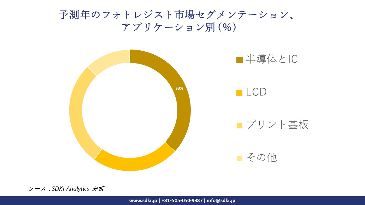 1724393788_2107.photoresist-market-segmentation-survey.webp