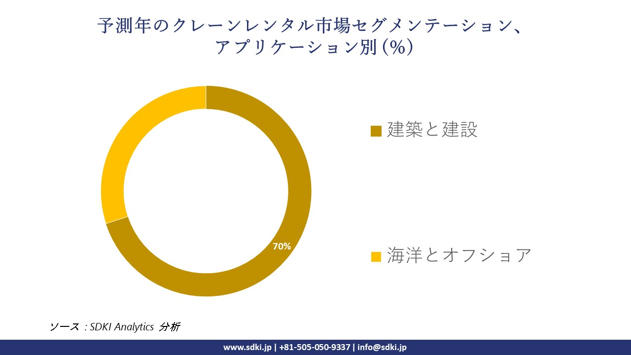 1724399721_2661.cranes-rental-market-segmentation-survey.webp