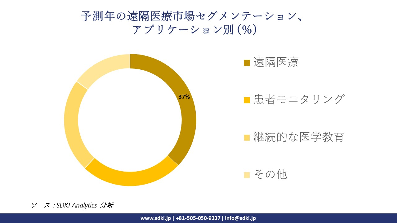 1724408580_9986.telehealth-market-segmentation-survey.webp