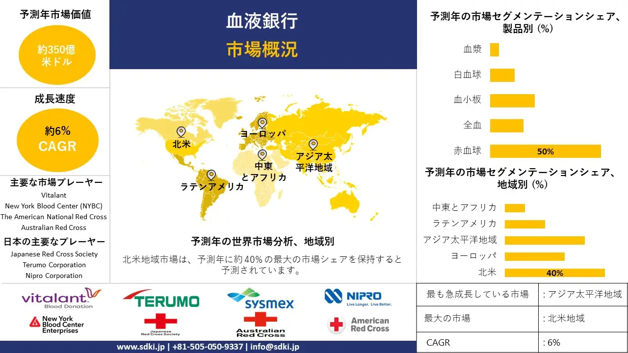 1724413912_6877.global-Blood-Bank-Market-survey-report.webp