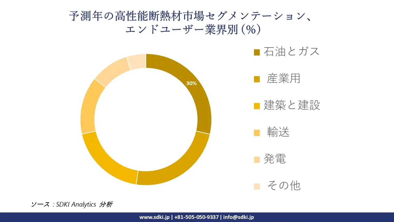 1724416560_1712.global-High-Performance-Insulation-Materials-Market-segmentation-survey.webp