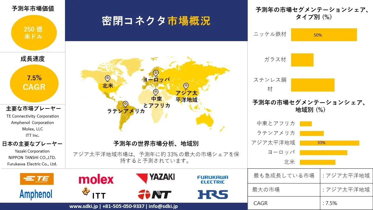 1724659057_3717.global-Sealed-Connector-Market-survey-report.webp