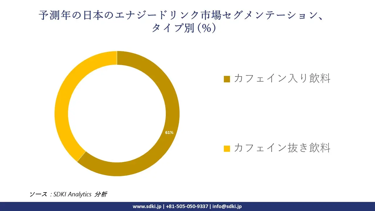 1724660891_8446.global-Japan's-energy-drink-market-segmentation-survey.webp