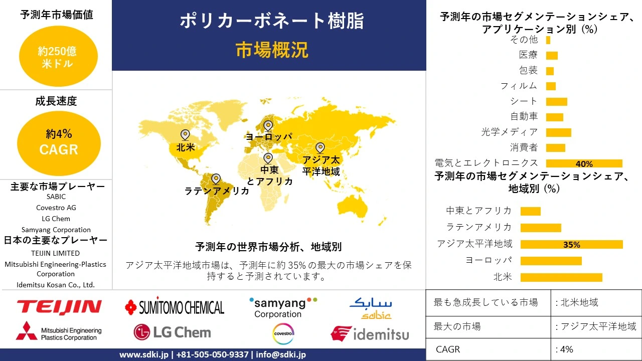 1724741278_8634.global-polycarbonate-resin-market-survey-report.webp