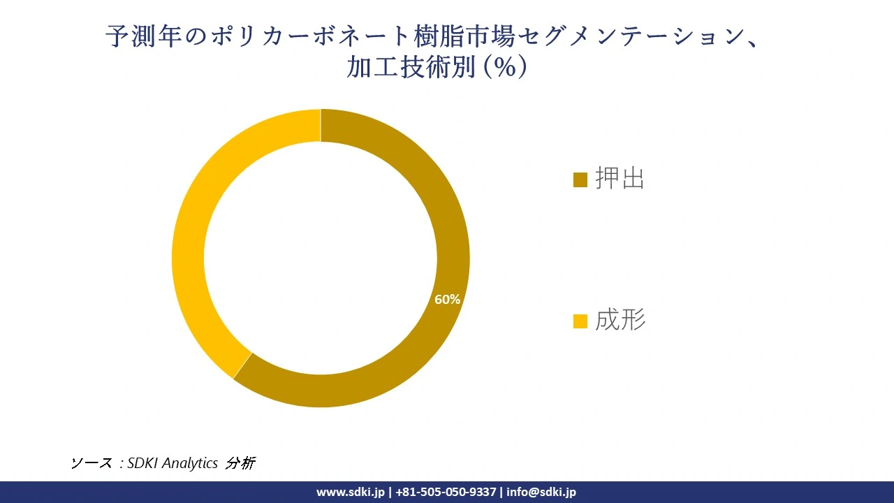 1724741278_9086.global-polycarbonate-resin-market-segmentation-survey.webp