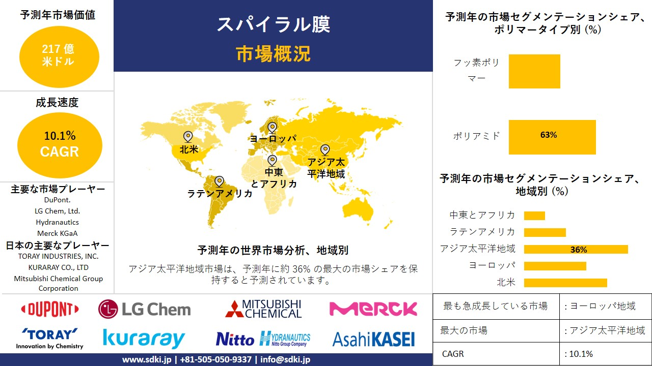 1724741821_5395.Spiral-membrane-market-survey-report.webp