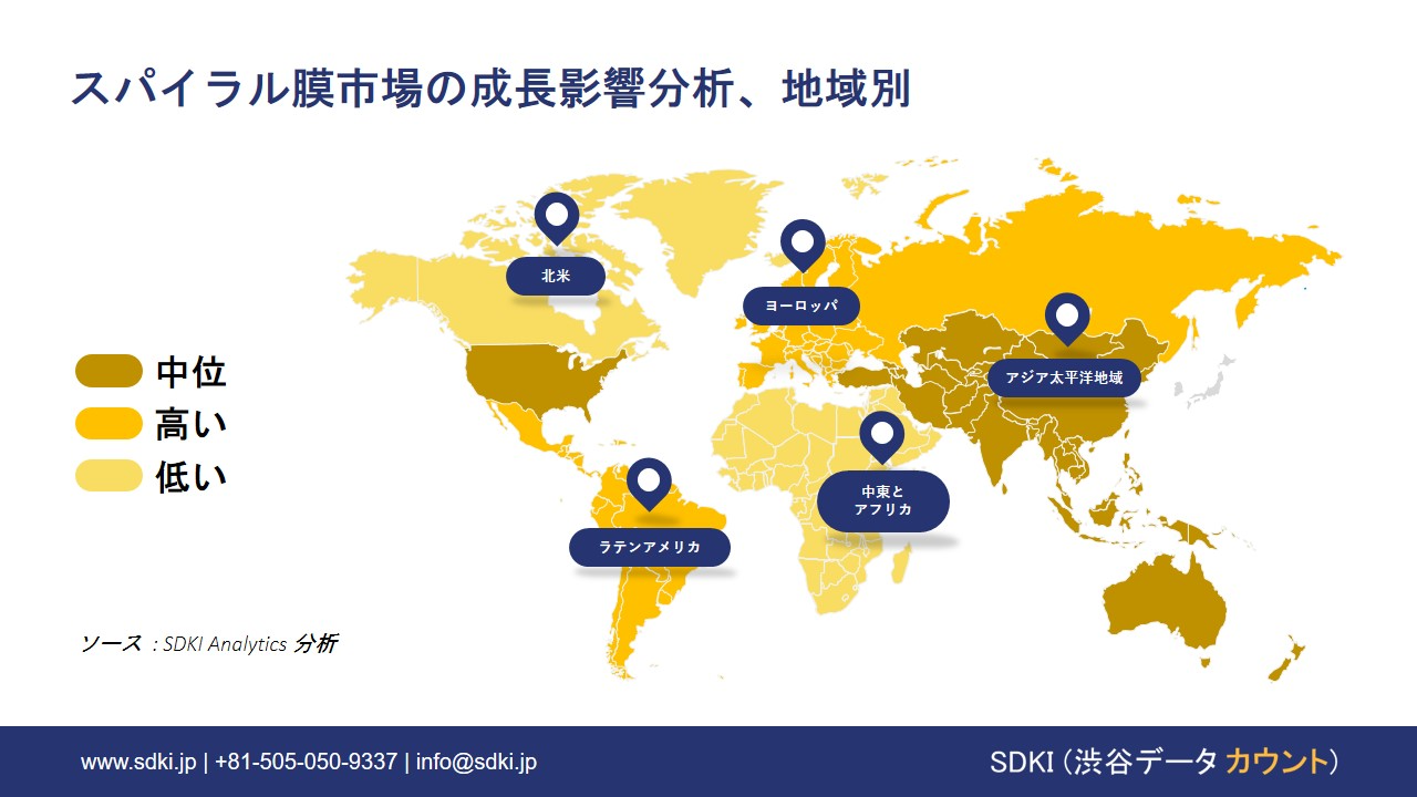 1724741821_6149.Spiral-membrane-market-growth-impact-analysis.webp