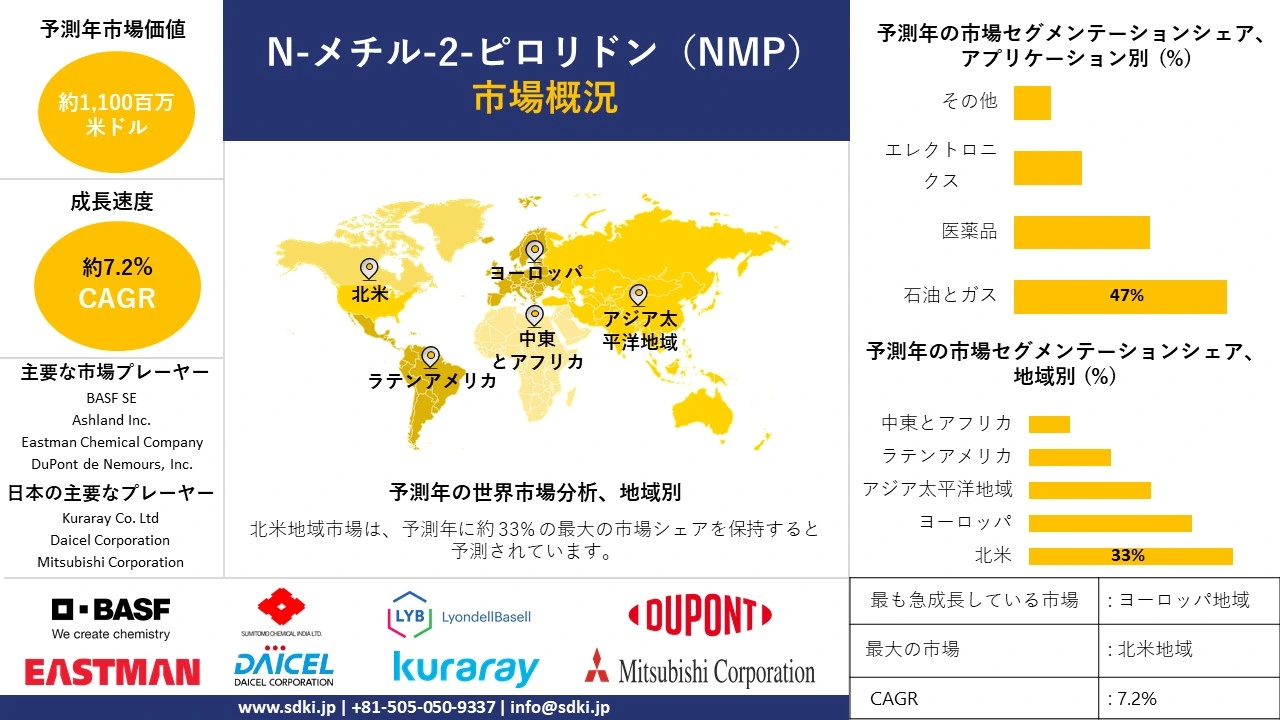 1724742132_3063.global-n-methyl-2-pyrrolidone-market-survey-report.webp