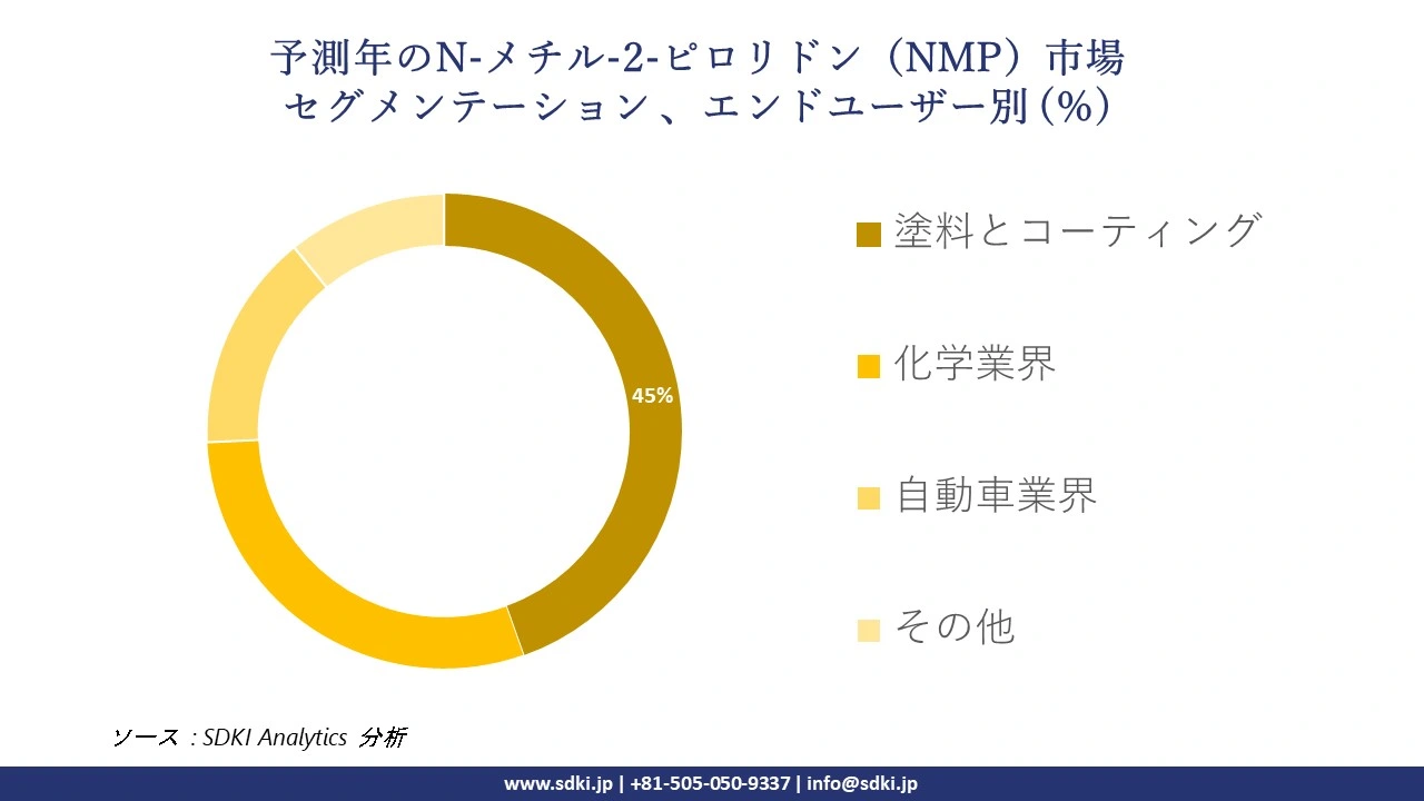 1724742132_6069.global-n-methyl-2-pyrrolidone-market-segmentation-survey.webp