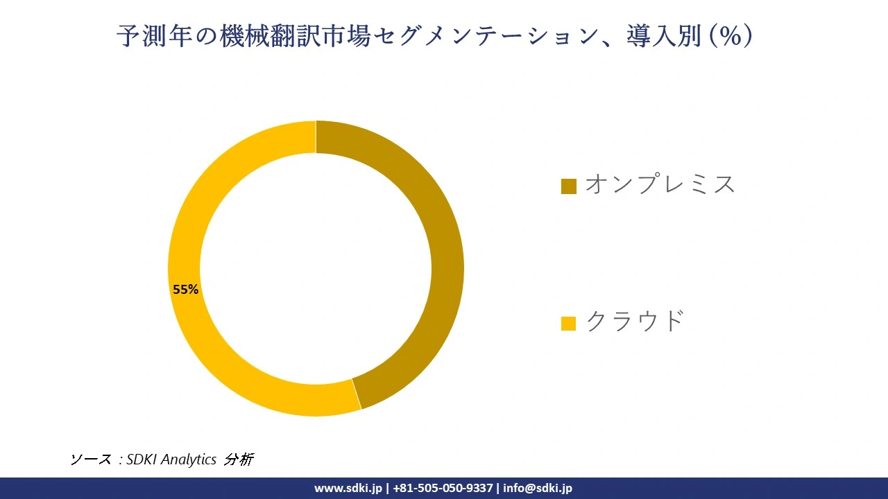 1724743152_3400.global-machine-translation-market-segmentation-survey.webp