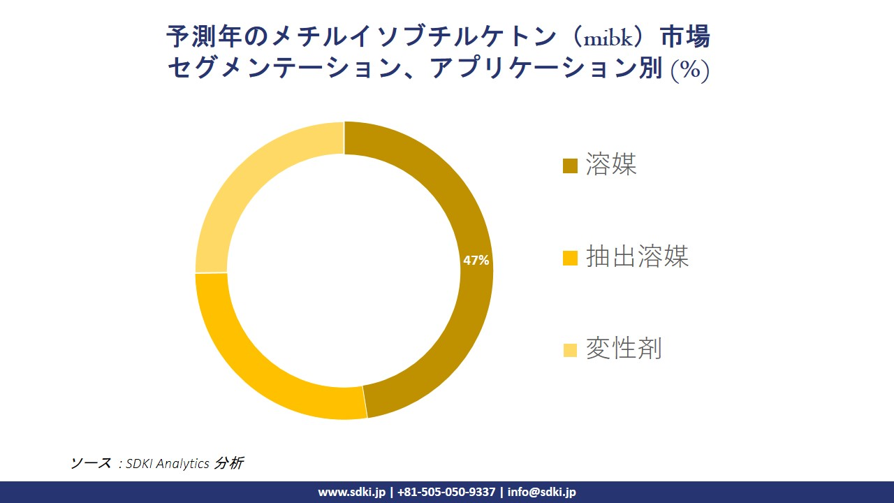 1724823651_2623.methyl-isobutlyl-ketone-segmentation-survey.webp