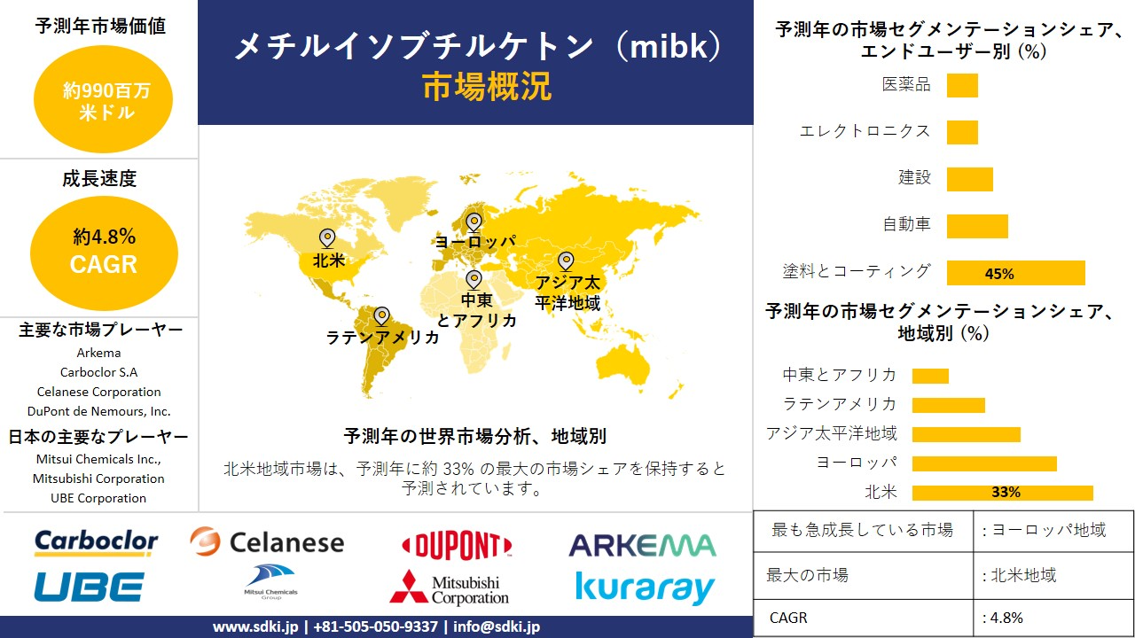 1724823651_4996.methyl-isobutlyl-ketone-survey-report.webp